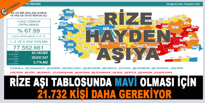 Rize Hayde Aşıya